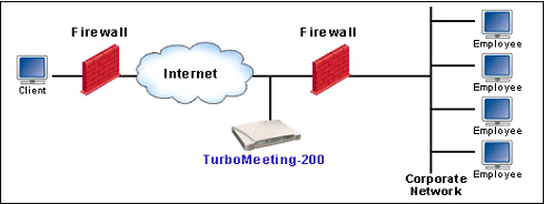 deployment outside firewall