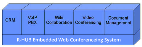 embedded web conferencing